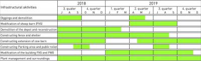 180611 Fruebuel Terminplan Ausfuehrung Englisch 2048 180611 Fruebuel Terminplan Ausfuehrung Englisch 2048